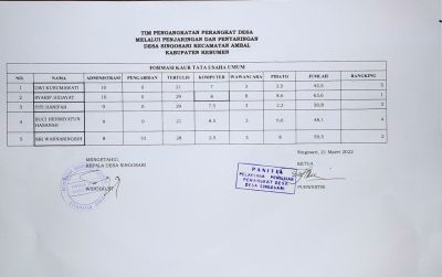 Hasil perolehan formasi Kaur Tu dan Umum