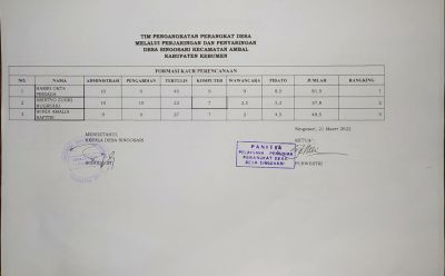 Hasil  perolehan Nilai Formasi Kaurv kerencanaan