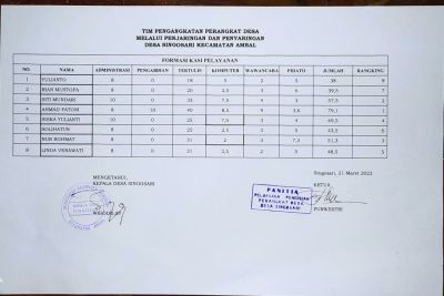 Hasil Nila foramasi laur Pelayanan